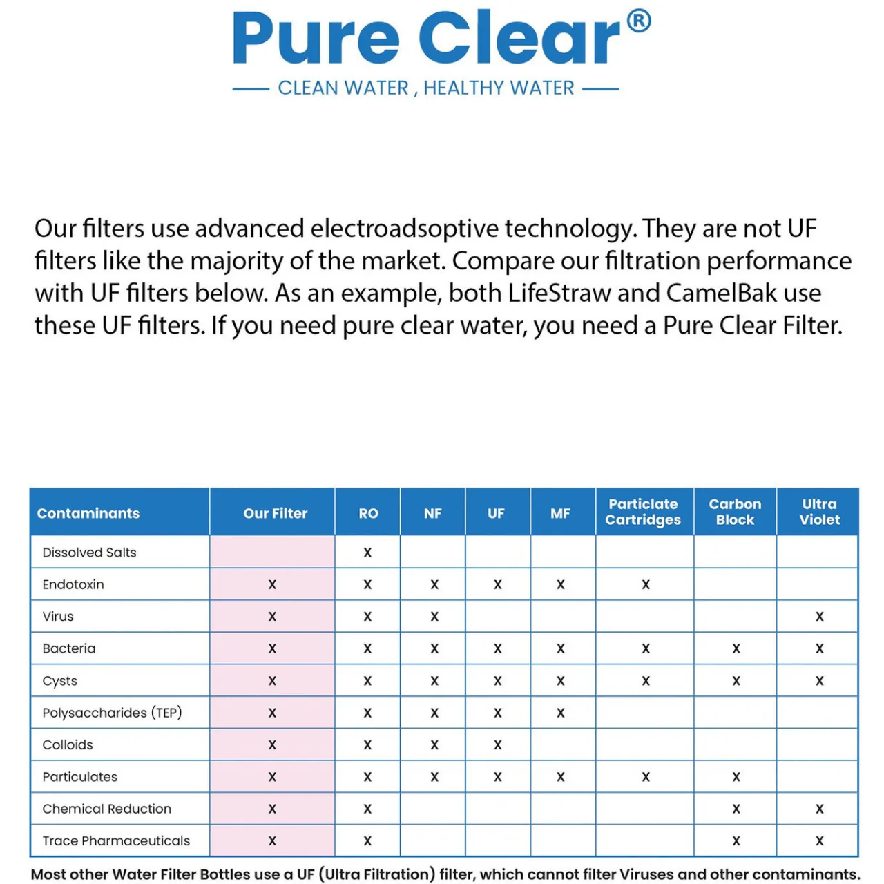 Pure Clear Active Filter Water Cartridge