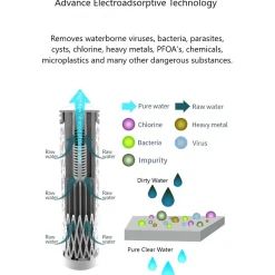 Pure Clear Active Filter Water Cartridge