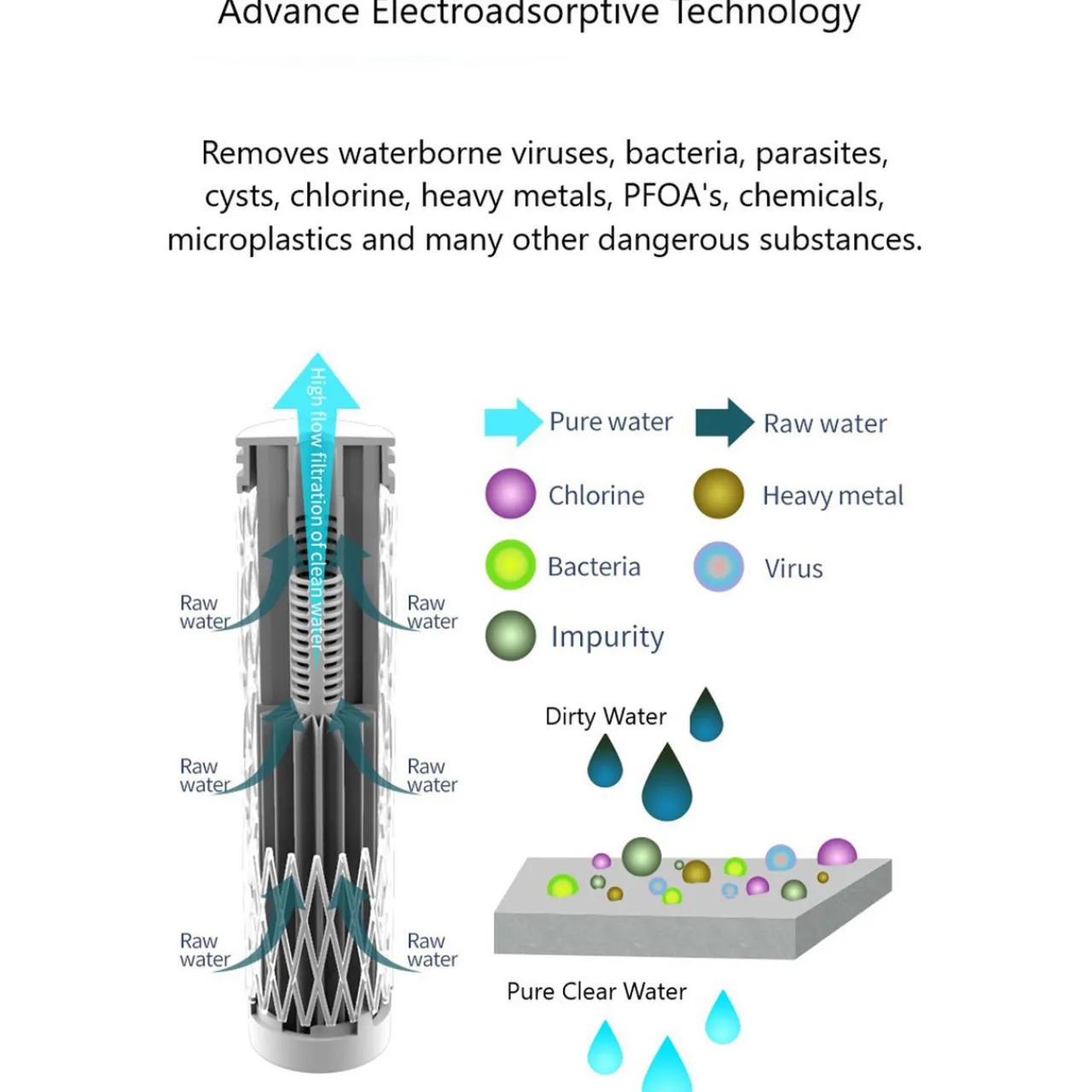 Pure Clear Active Filter Water Cartridge