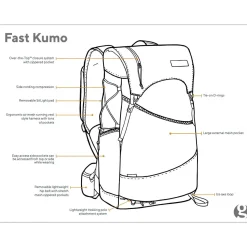 Gossamer Gear Fast Kumo 36 Fastpack