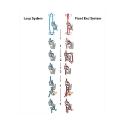Stormsure Figure 9 Reflective Tent Line Kit