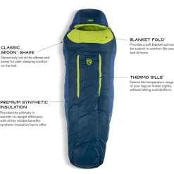Nemo Forte 20 Synthetic Sleeping Bag