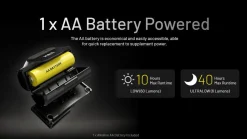 Ledlenser HA11 Head Torch