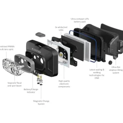 Ledlenser HF4R CORE Rechargeable Head Torch