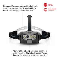 Ledlenser HF8R CORE Rechargeable Head Torch