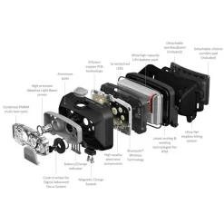 Ledlenser HF8R CORE Rechargeable Head Torch