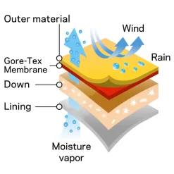 Montbell Ignis Down Parka