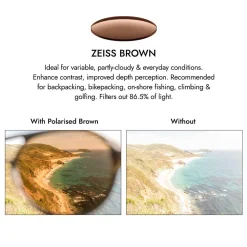 Ombraz Leggero Polarised Armless Sunglasses