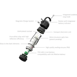 Black Diamond ML4 Mini Lantern