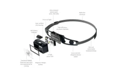 Ledlenser NEO1R Running Head Torch