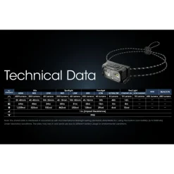 Ledlenser NU25 UL Ultra-Light Rechargeable Head Torch