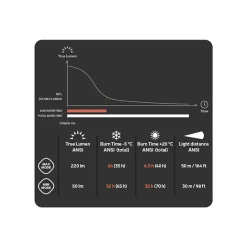 Silva Scout 3 Headtorch