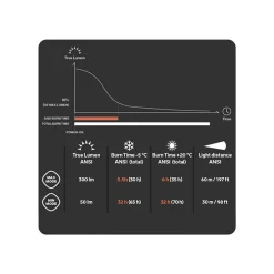 Silva Scout 3X Headtorch