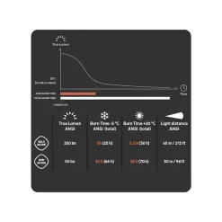Silva Scout 3XT Headtorch