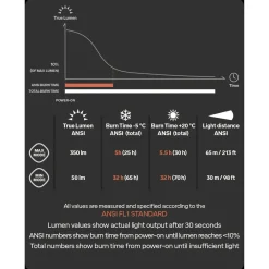 Silva Terra Scout XT Headtorch
