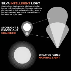 Silva Terra Scout XT Headtorch