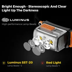 Outdoor Research Tiny Helio 600Z Headlamp