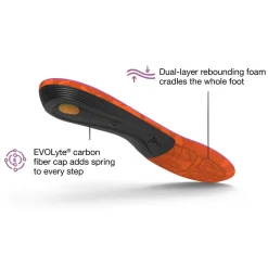 Women Superfeet Womens Hike Support Insoles
